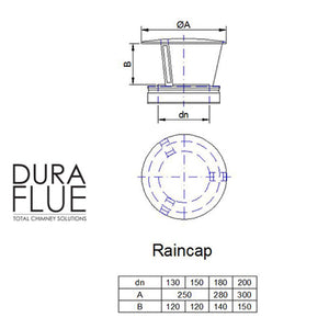 5” Insulated Twin Wall - Rain Caps - Stainless Steel