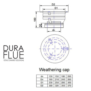 5” Insulated Twin Wall - Rain Caps - Stainless Steel