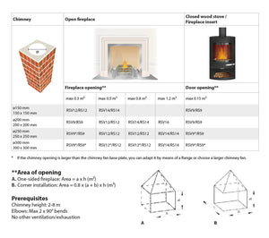 Exodraft Chimney Fans - XZENSE Extra Display