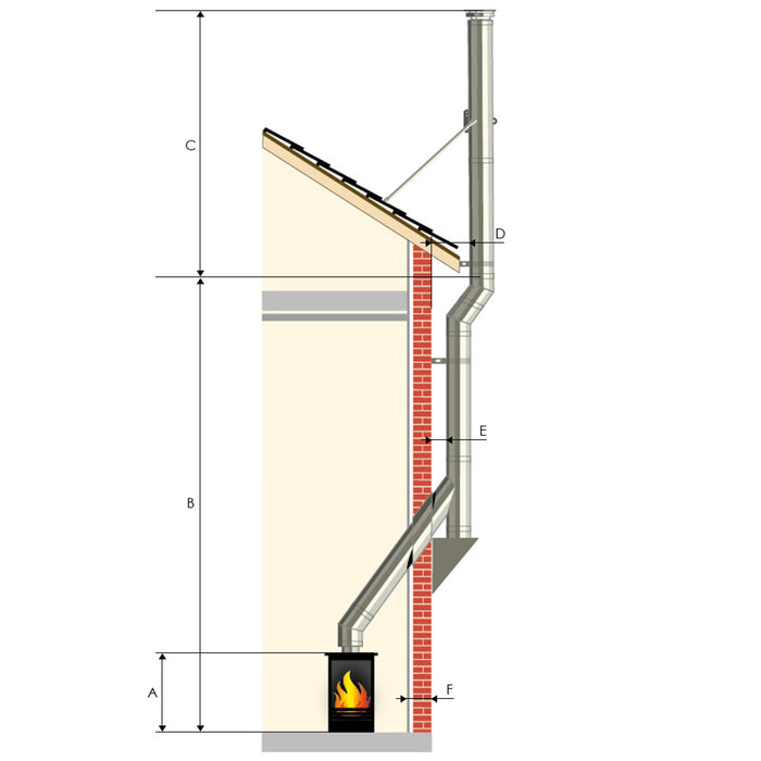 5" External Flue System Kit With Offset - Stainless Steel